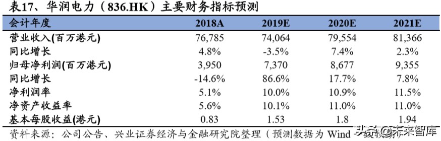 传统电力运营商转型研究：估值因何承压，修复为何将至