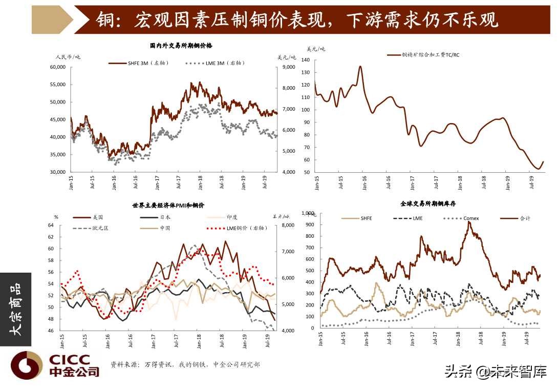 图说中国第四季度宏观经济与投资策略（96页PPT）