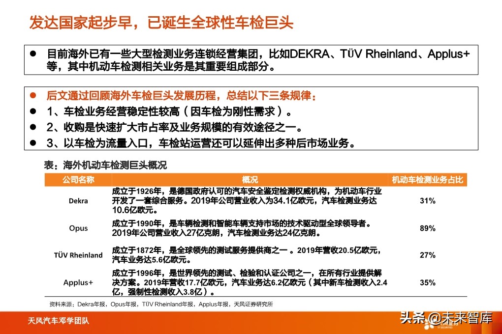 汽车检测行业深度报告：汽车后市场“黄金产业”，优质赛道