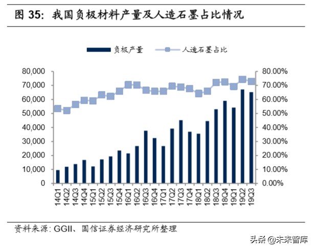 锂电产业链深度研究：全球化浪潮下的锂电产业链梳理