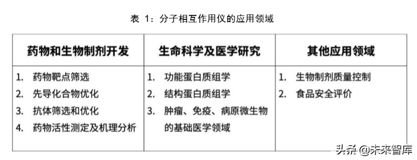 医疗检测设备专题报告：新一代SPR技术检测平台市场研究