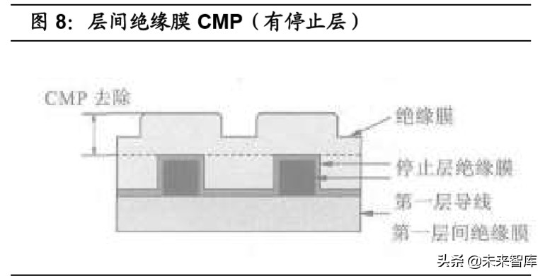 半导体材料行业专题报告：CMP核心材料迎来国产化加速期