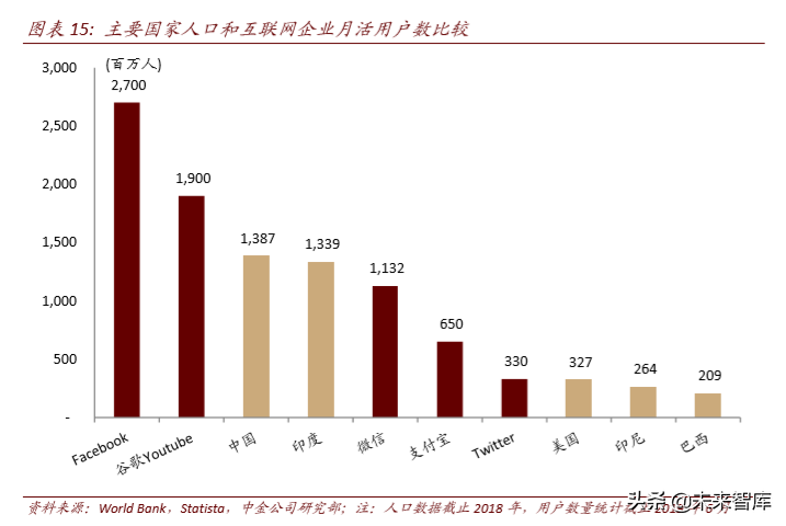 区块链与数字货币深度解析：科技如何重塑金融（103页）上篇