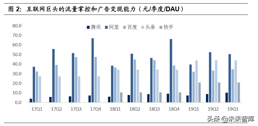 私域流量深度研究：流量大势合久必分，用户思维日趋重要