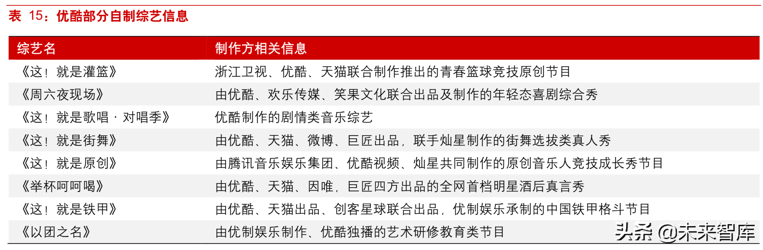 5G背景下视频内容产业深度研究：重视拥有系统化能力的运营商