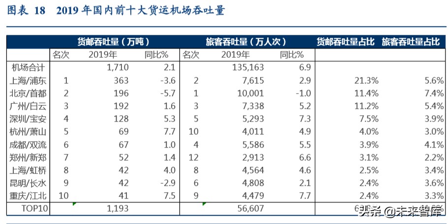 航空货运行业专题报告：畅想鄂州机场