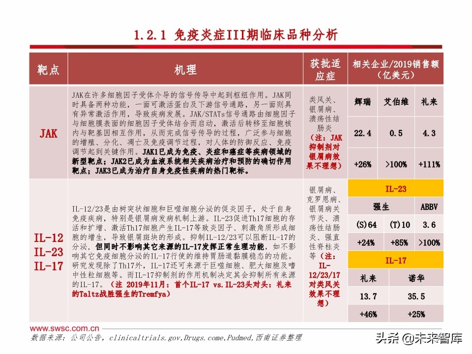 医药行业研发趋势研究：肿瘤和免疫协同，短期PD-1，长期双抗