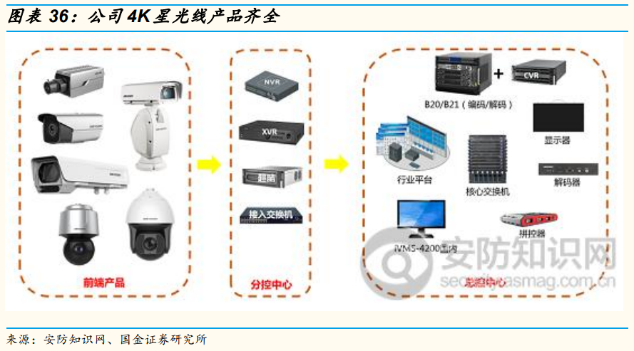 安防龍頭海康威視深度研究