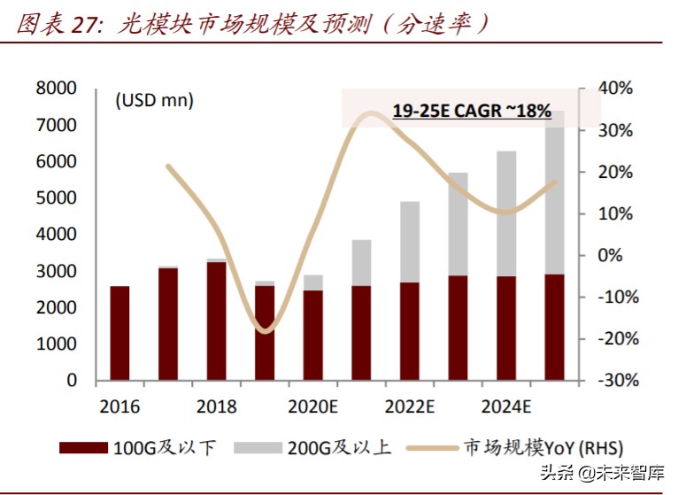 数字新基建深度报告：云管端三大新基建投资机会分析