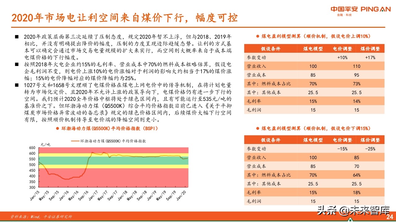 电力行业全景图之电价篇专题报告