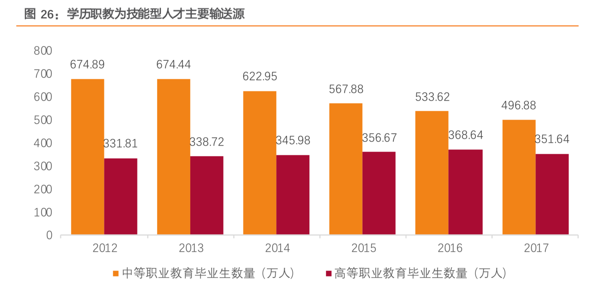 职教行业深度研究：如何抓住职教发展黄金时代机遇