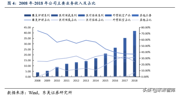 医疗器械行业专题之鱼跃医疗深度解析