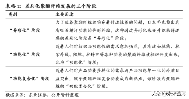 聚酯化工企业竞争力分析：涤纶长丝差异化是超额利润的护城河