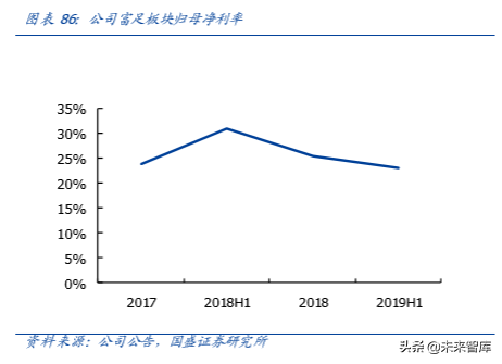 复星国际深度解析：聚焦家庭消费与产业赋能