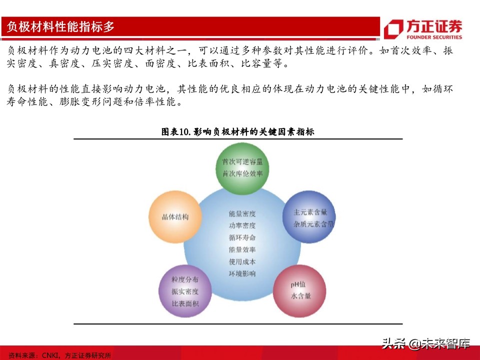 锂电池负极行业深度报告：详解生产工艺，细评性能高低