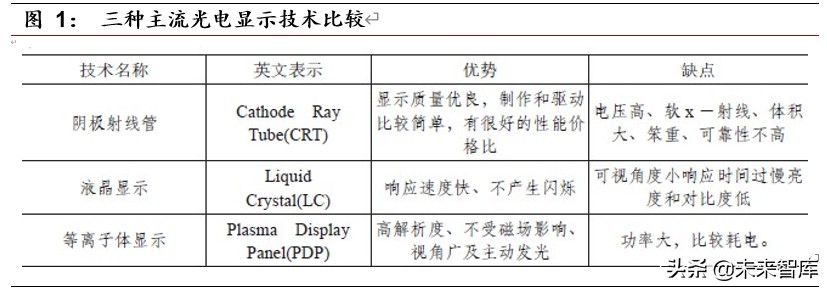 光电显示行业深度报告：MiniLED量产工艺突破，助力显示再升级