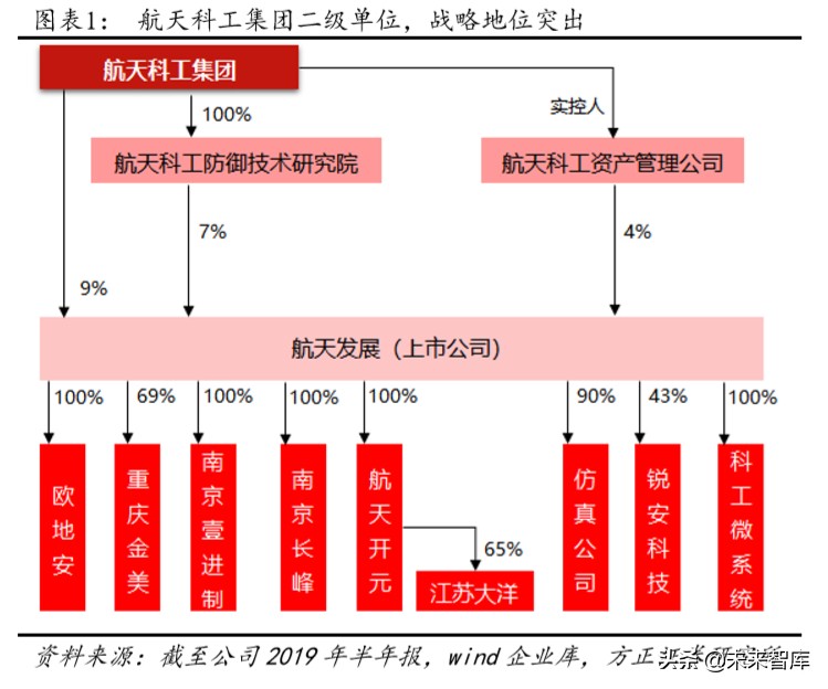 航天发展深度解析：空天地一体化布局，电子对抗龙头扬帆起航