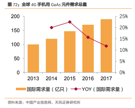 三安光电深度研究：从LED周期到半导体成长，二次腾飞的起点