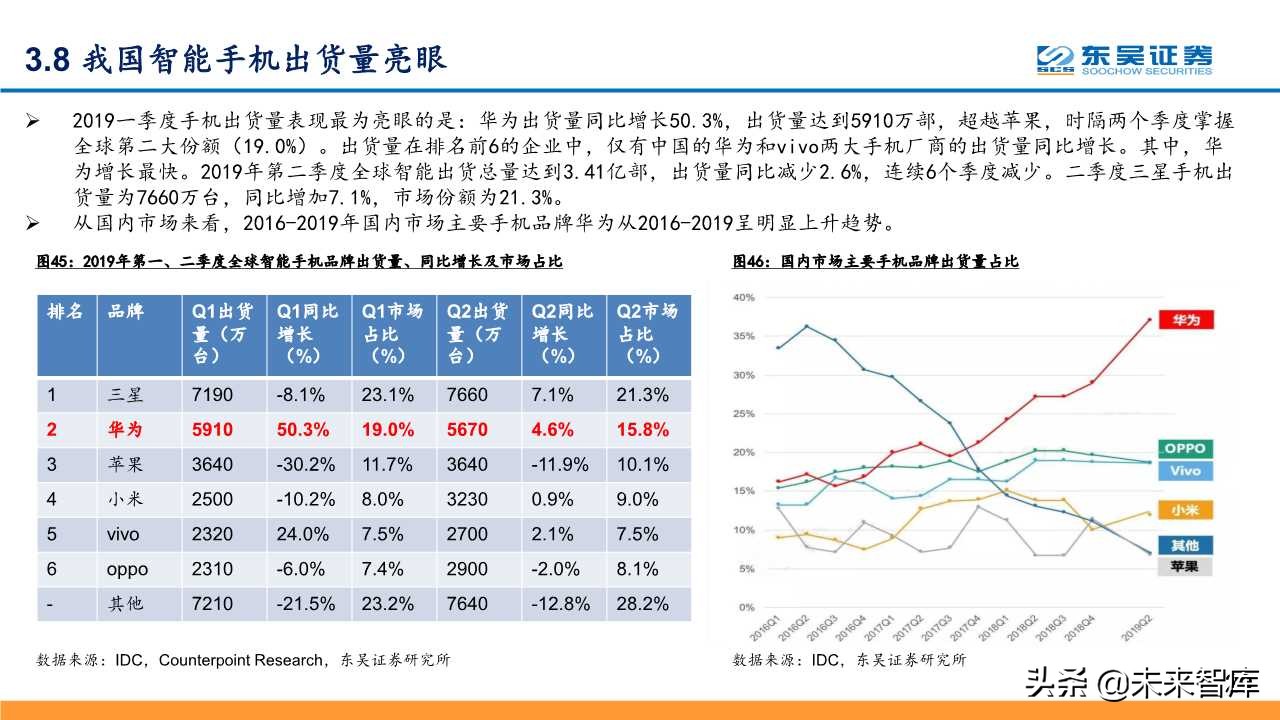 5G深度研究报告：以战略视角重新审视5G的周期性及成长性