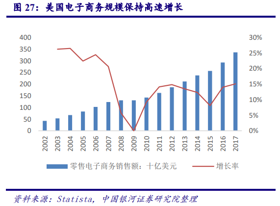 从美国市场看中国造纸业：对上游原材料的把控度决定行业话语权