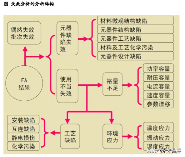 机械设备行业专题报告：掘金三方向，产业趋势、自主可控、新基建