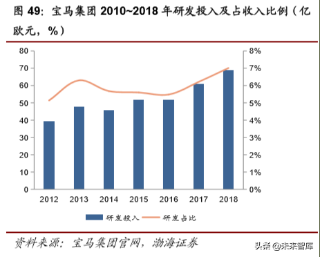 大众与宝马集团电动化战略深度解析