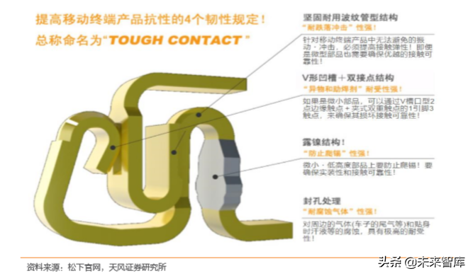 电子连接器行业专题：BTB连接器是智能手机连接主流