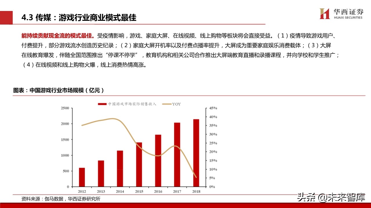 宅经济专题报告：新模式下的新机遇