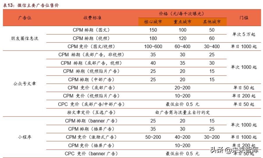 腾讯帝国深度剖析：森林之后是更大的森林