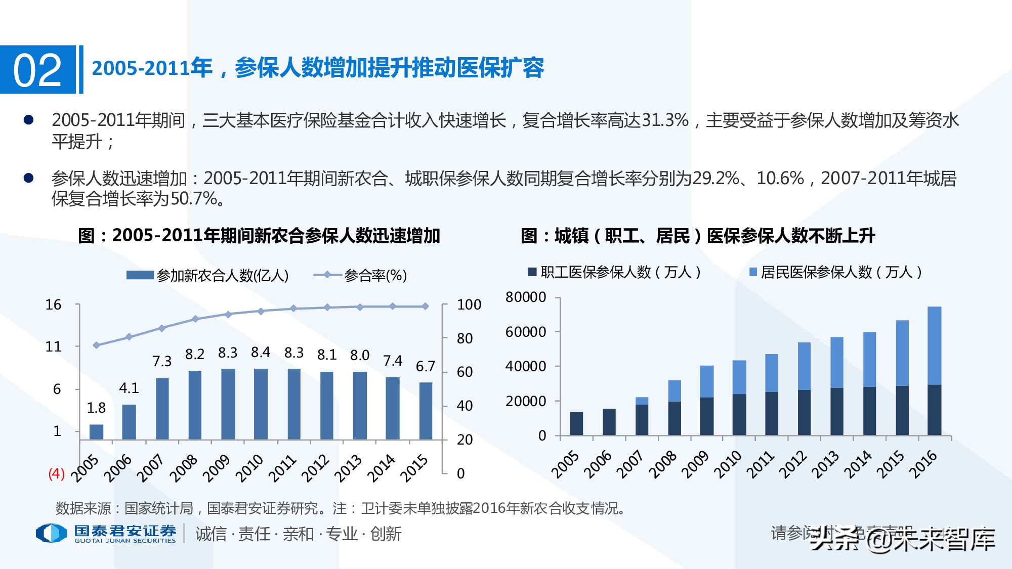 110页PPT深度解析医疗体系变革新时代