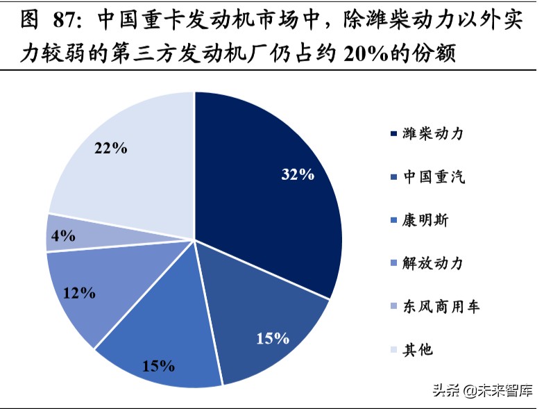 重卡行业深度报告：全球视角下，中重卡行业的展望