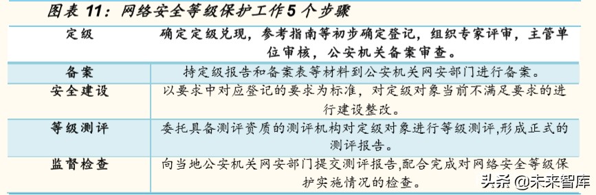 计算机行业专题报告：云计算和网络安全，性价比凸显