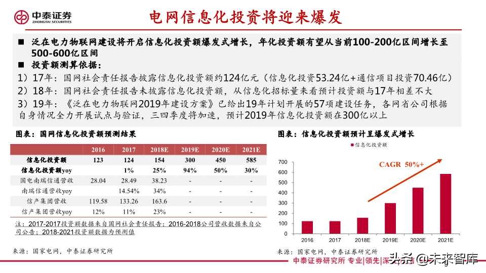 泛在电力物联网深度报告：拐点将至，静待放量