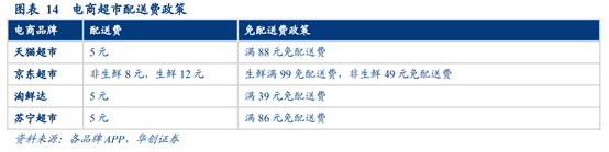 永辉超市深度研究：商业模式与核心竞争力