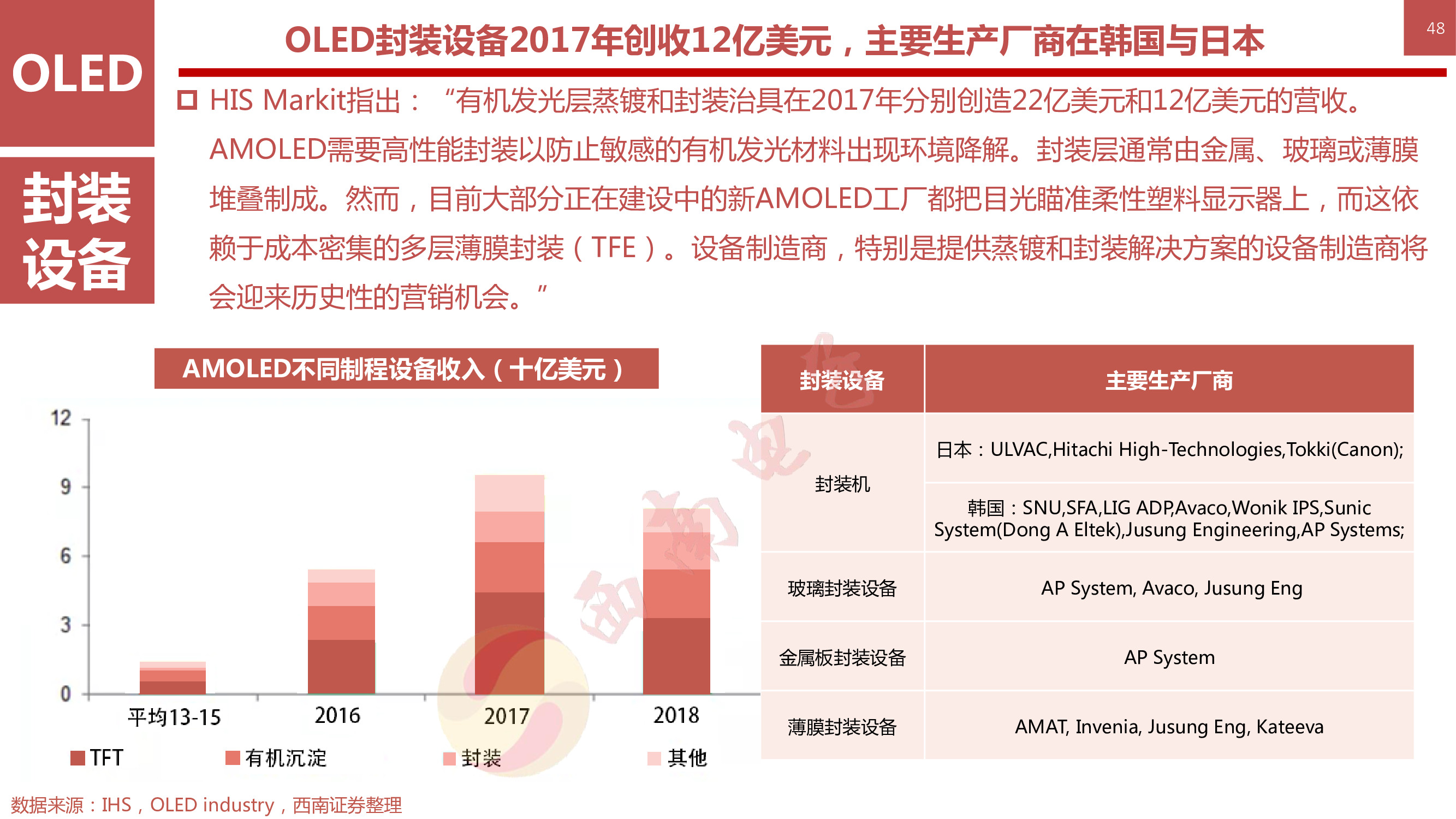 液晶显示技术专题：146页PPT深度解析OLED柔性屏行业