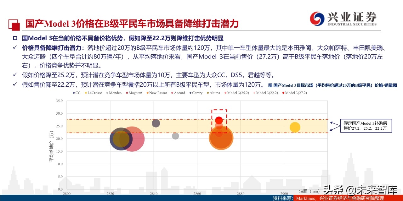 特斯拉定价谋略：国产Model3将实现对燃油车的降维打击