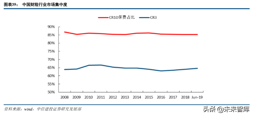 保险行业发展回顾与前瞻分析