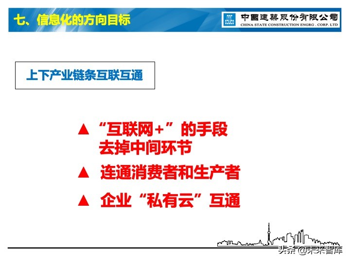 建筑业信息化深度思考