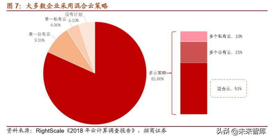 5G应用专题报告：深度解析云视频发展机会