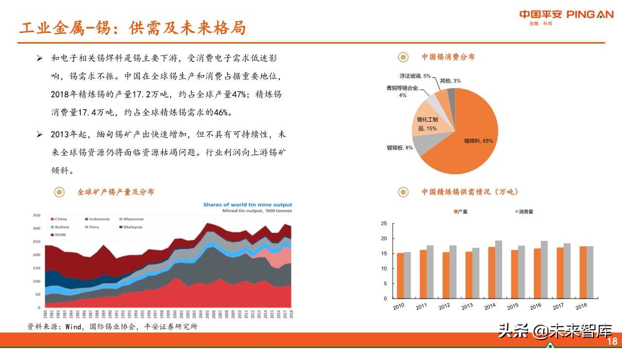 有色金属行业全景解析