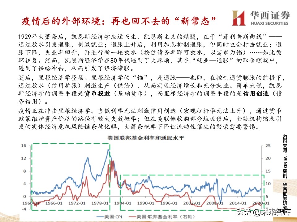 宏观经济及政策展望报告：经济渐强，政策式微
