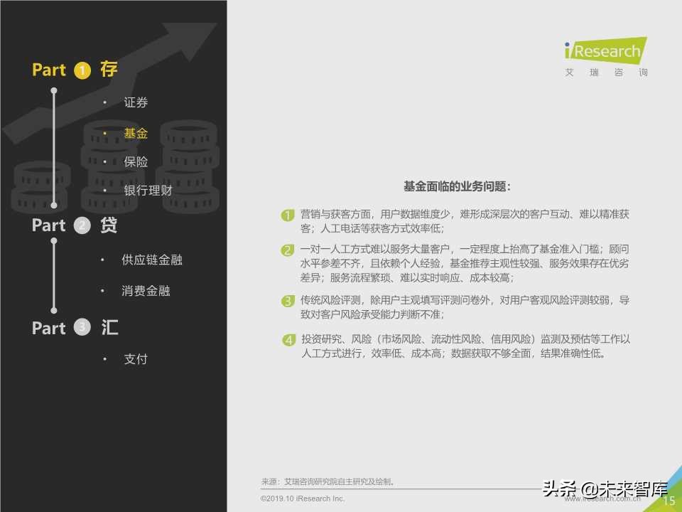 中国金融科技行业研究报告2019