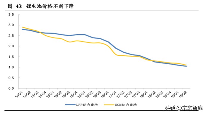 电化学储能专题报告：电化学储能兴起，铁锂出海正当时