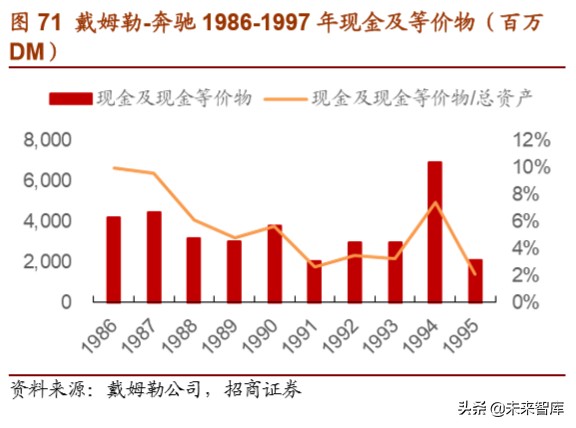 戴姆勒深度剖析：汽车行业的先驱，跨越世纪的高端（94页）上篇