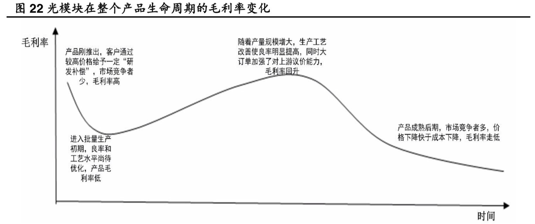 光模块行业深度报告：两个逻辑，三个市场