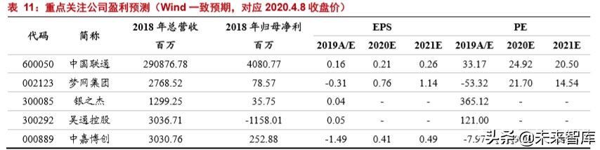 5G应用专题报告：短信服务的跃变，5G消息实现消息即服务