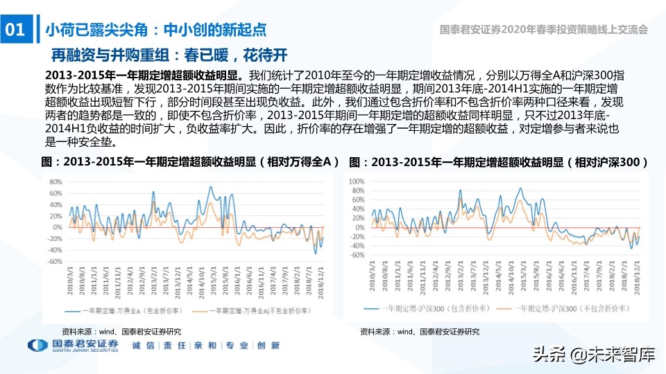 中小盤2020年春季投資策略：中小創的尖尖角，再融資的新周期