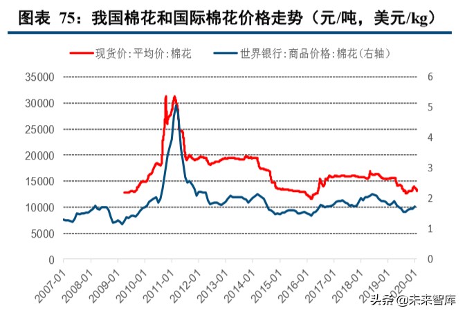 种植业深度报告：种植产业链格局向好，土地流转推动规模上行
