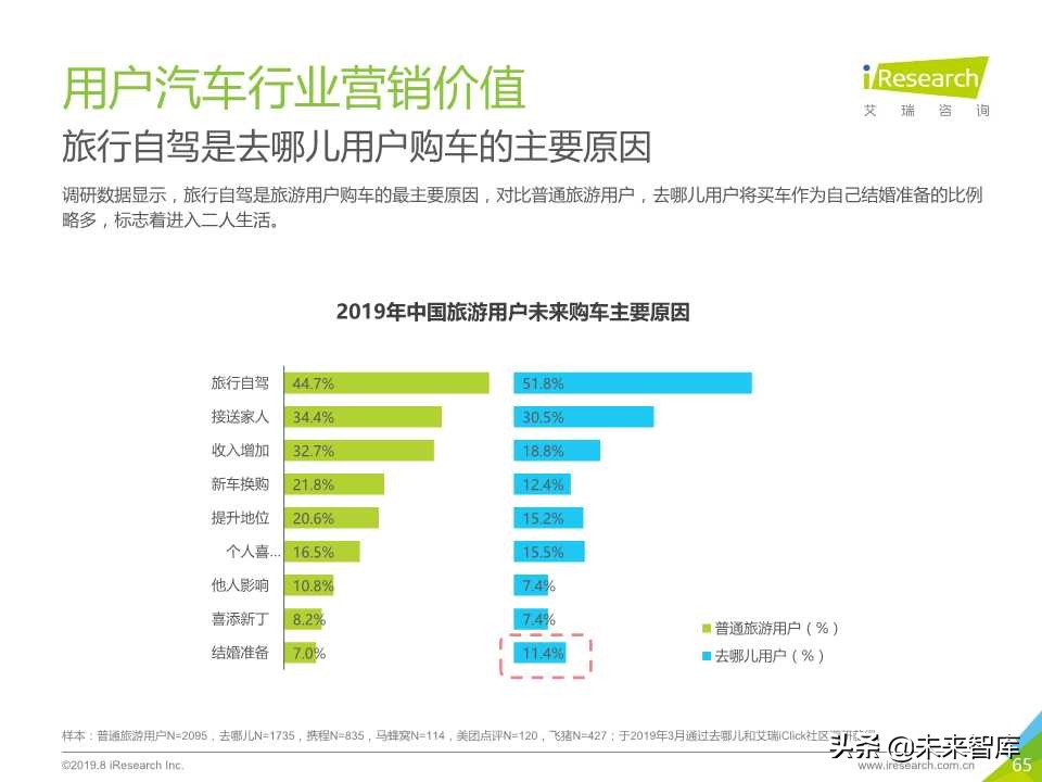 中国在线旅游平台用户洞察研究报告2019年