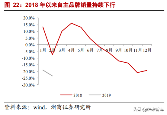 CVT变速器行业专题报告：格局生变